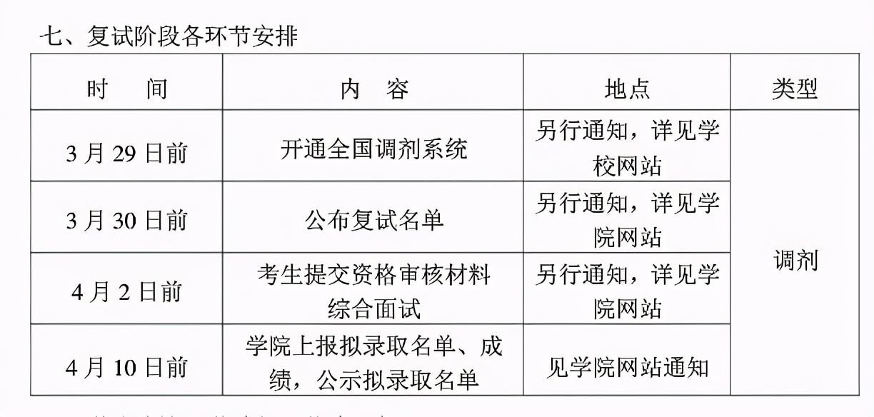 3月29日开放调剂！南航2021硕士生各学院复试分数及时间