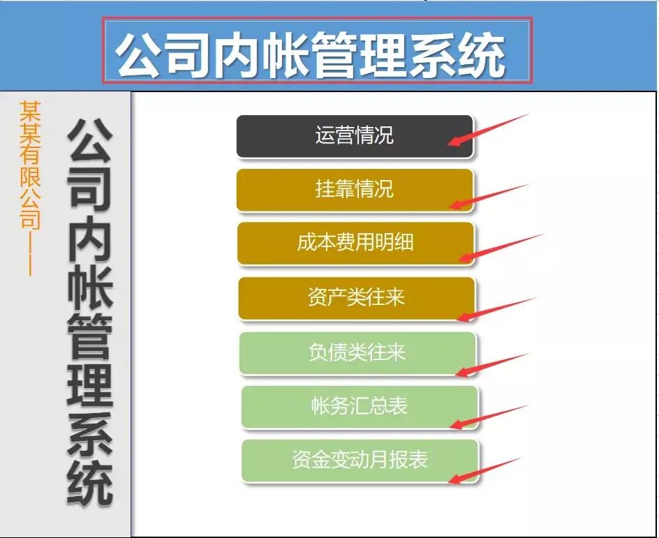 内账会计的很危险吗（财务经理直言）
