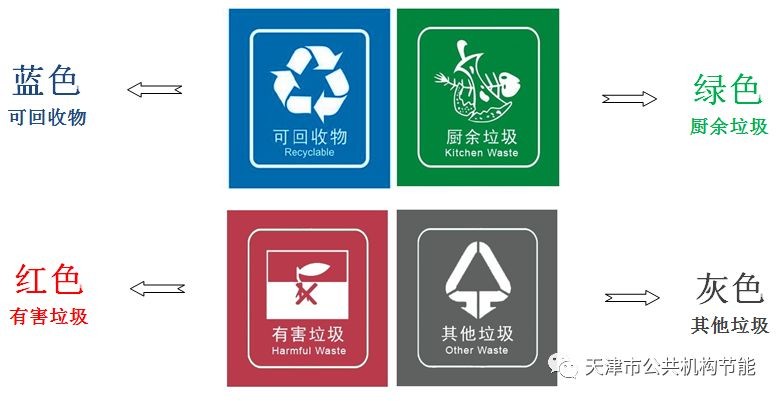 厨余垃圾标志（图文讲解生活垃圾的分类标识大全）