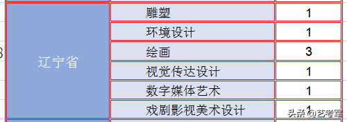 云南艺术学院：美术艺考生2种录取方式最低文化录取线340分