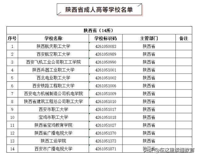 陕西省普通高等学校名单：共计95所，211有8所，985有3所