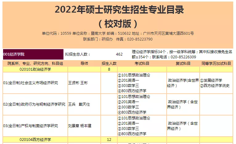 暨南大学22年研究生招生专业出炉！多个学院扩招