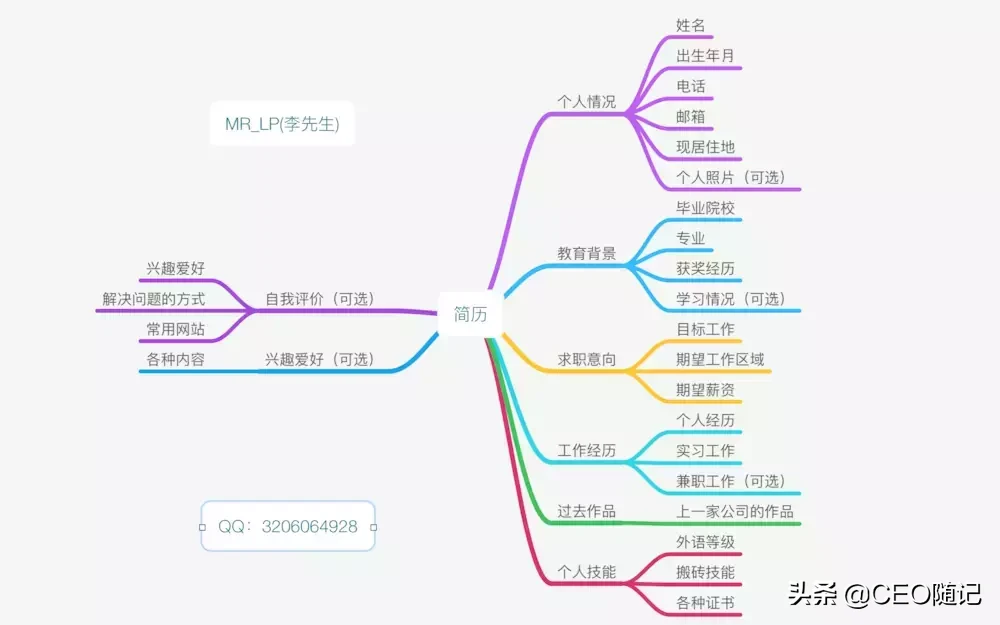 智联招聘的简历怎么导出（面试你之前）