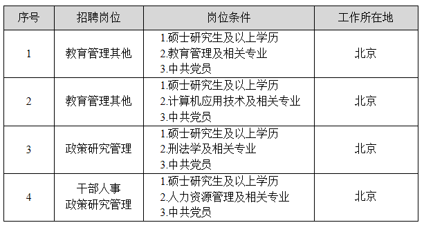 国家电网招聘2019二批（国家电网有限公司2020年第二批高校毕业生招聘来啦）