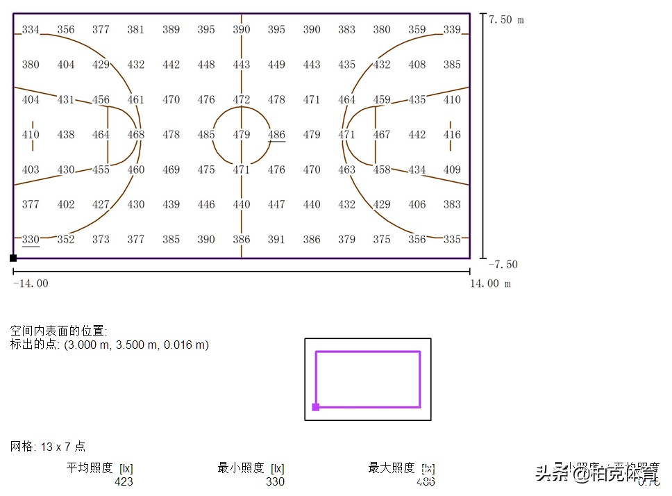 篮球比赛场地照明度是多少(篮球场馆照明如何设计 这些你都知道吗？)