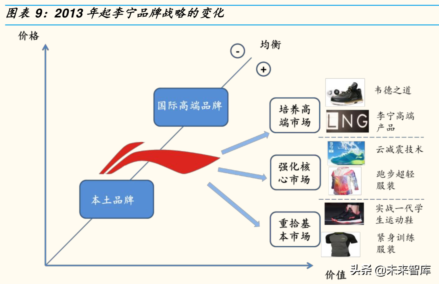 李宁cba篮球为什么那么滑(李宁深度解析：崛起、繁荣、困境、反转，涅槃重生)