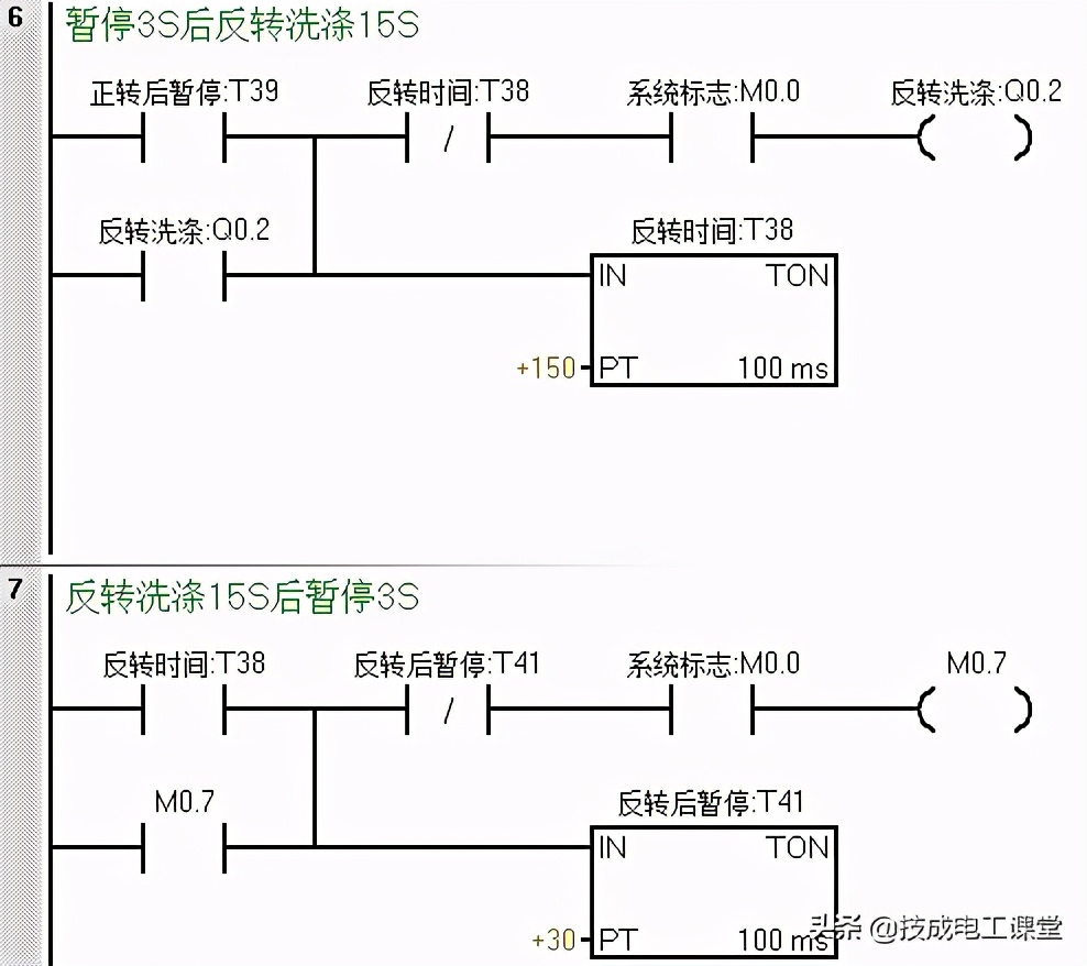 干货，全自动洗衣机控制系统如何调试