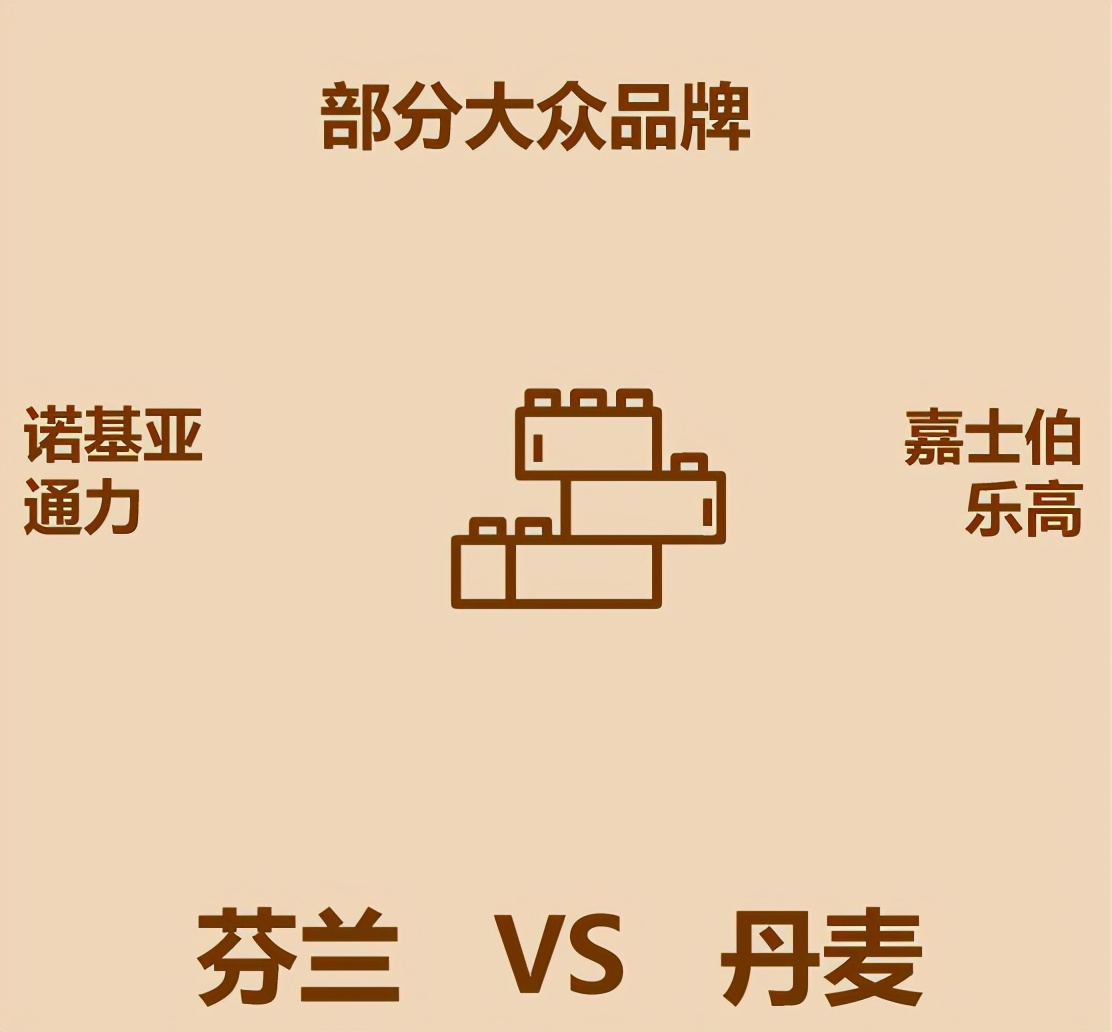 丹麦芬兰,丹麦芬兰瑞典