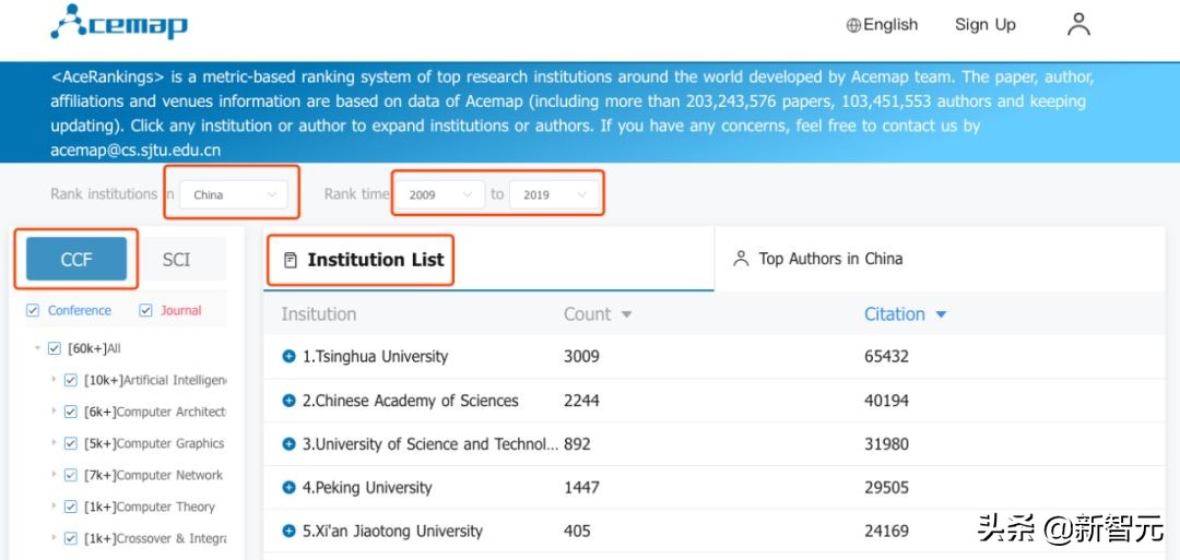 Top 50中美人工智能高被引学者榜单：何恺明、李飞飞进前5