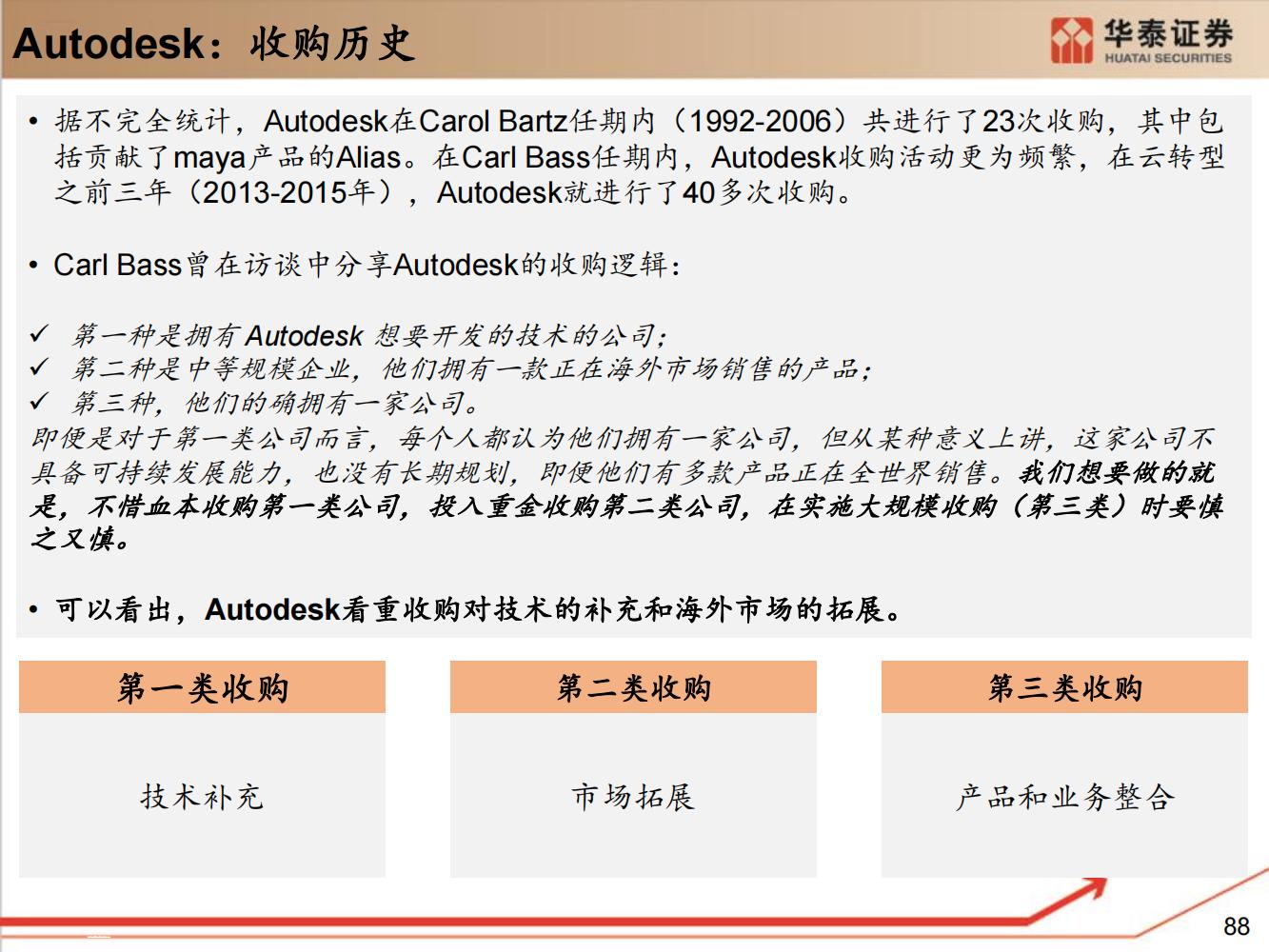 工业软件行业全面研究（细分类型、市场规模、国内格局）-完整版