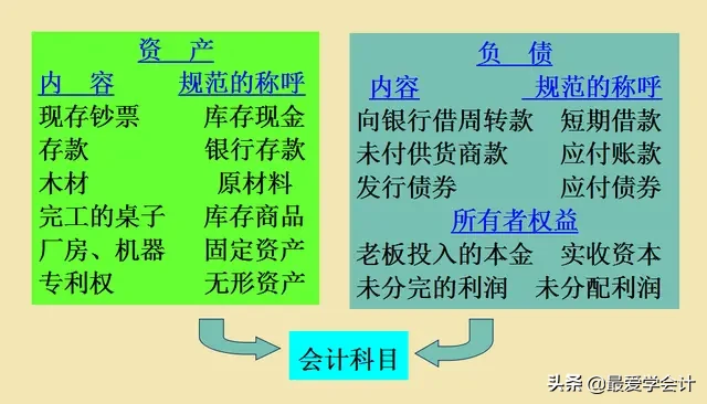 老会计直言:死记硬背会计分录，不如认真理解会计科目与账户设置
