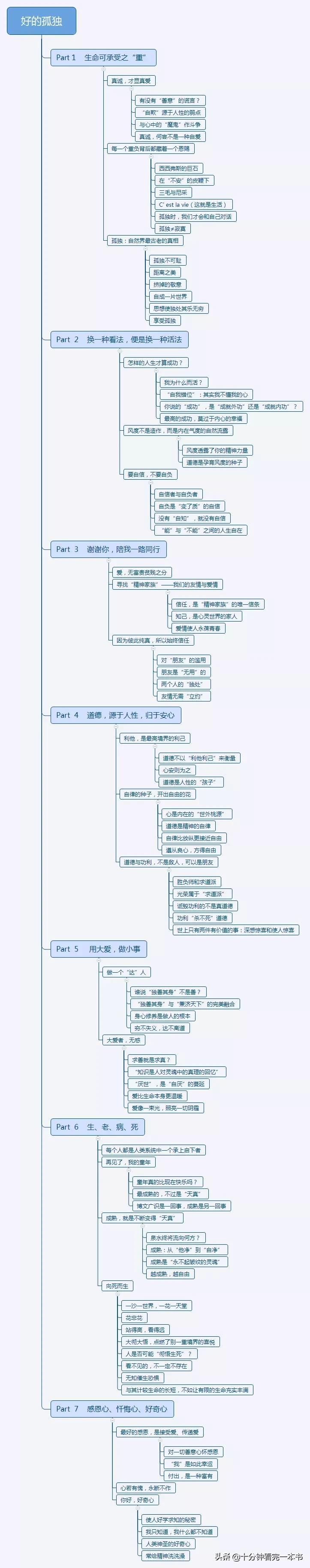十分钟看完一本书《好的孤独》