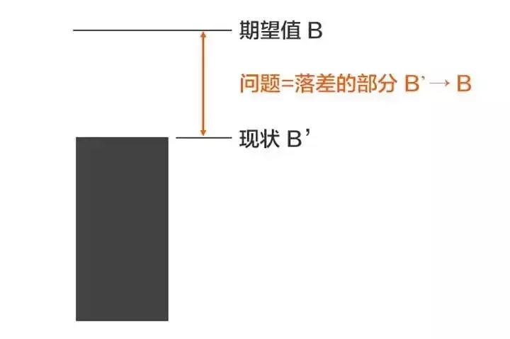 一秒钟看透问题本质的人，是如何思考的？