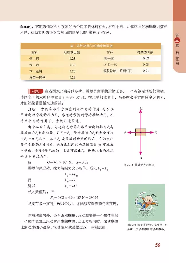 2020年高中物理（必修一）电子课本