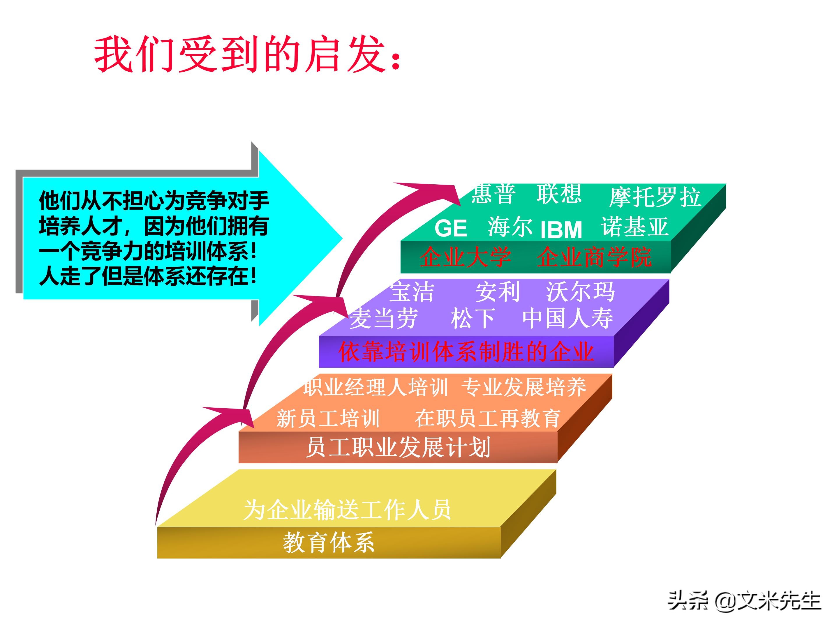 员工培训体系如何搭建？151页企业培训体系建立、管理和实施分享