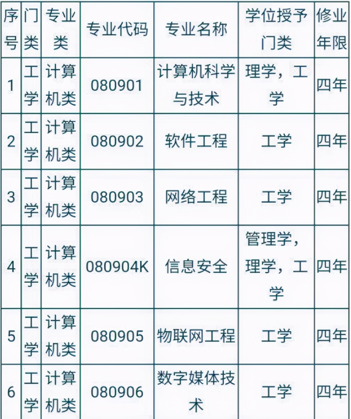 女生想学“计算机专业”，应该选计科还是软工？就业率告诉你