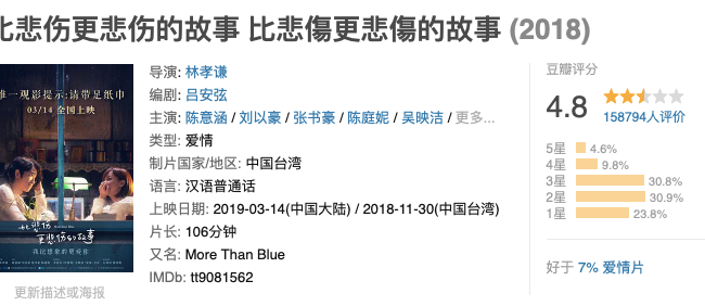 5部烂片，票房都还上10亿了，鹿晗上榜！你给贡献票房了吗？