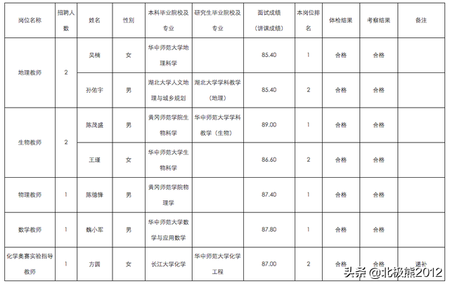 相比华中师大一附中、深圳中学，当年叱咤风云的黄冈中学怎么样了