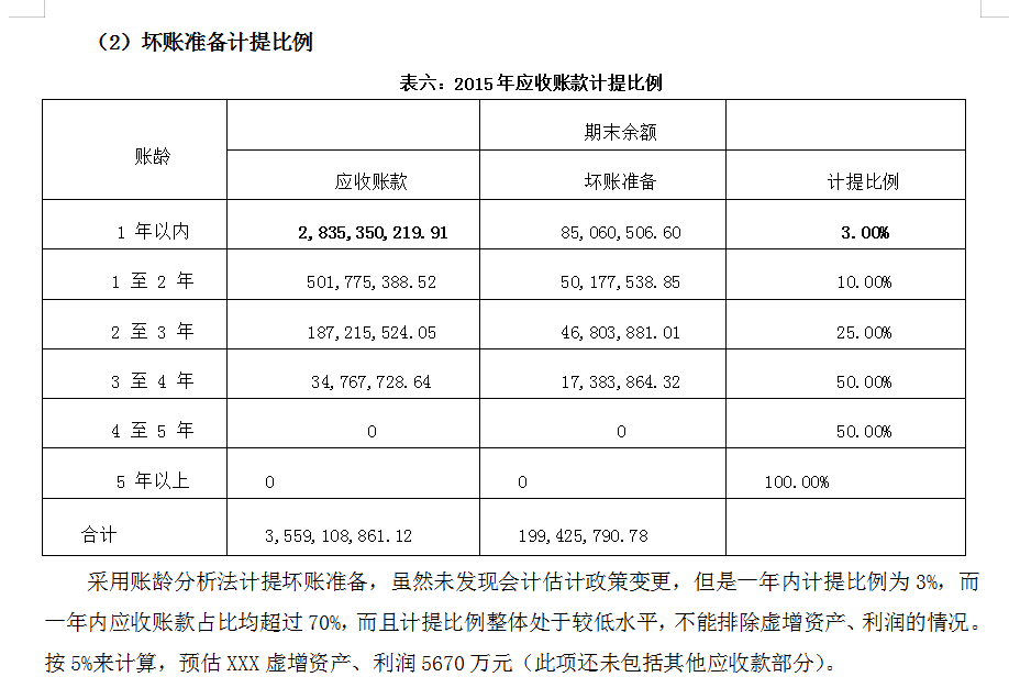 （完整版）企业报表分析模板，通过案例详细分析