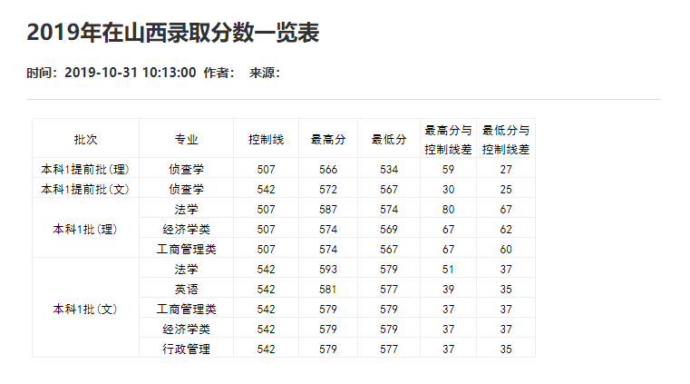 刚刚！2021重庆市高考分数线重磅公布！