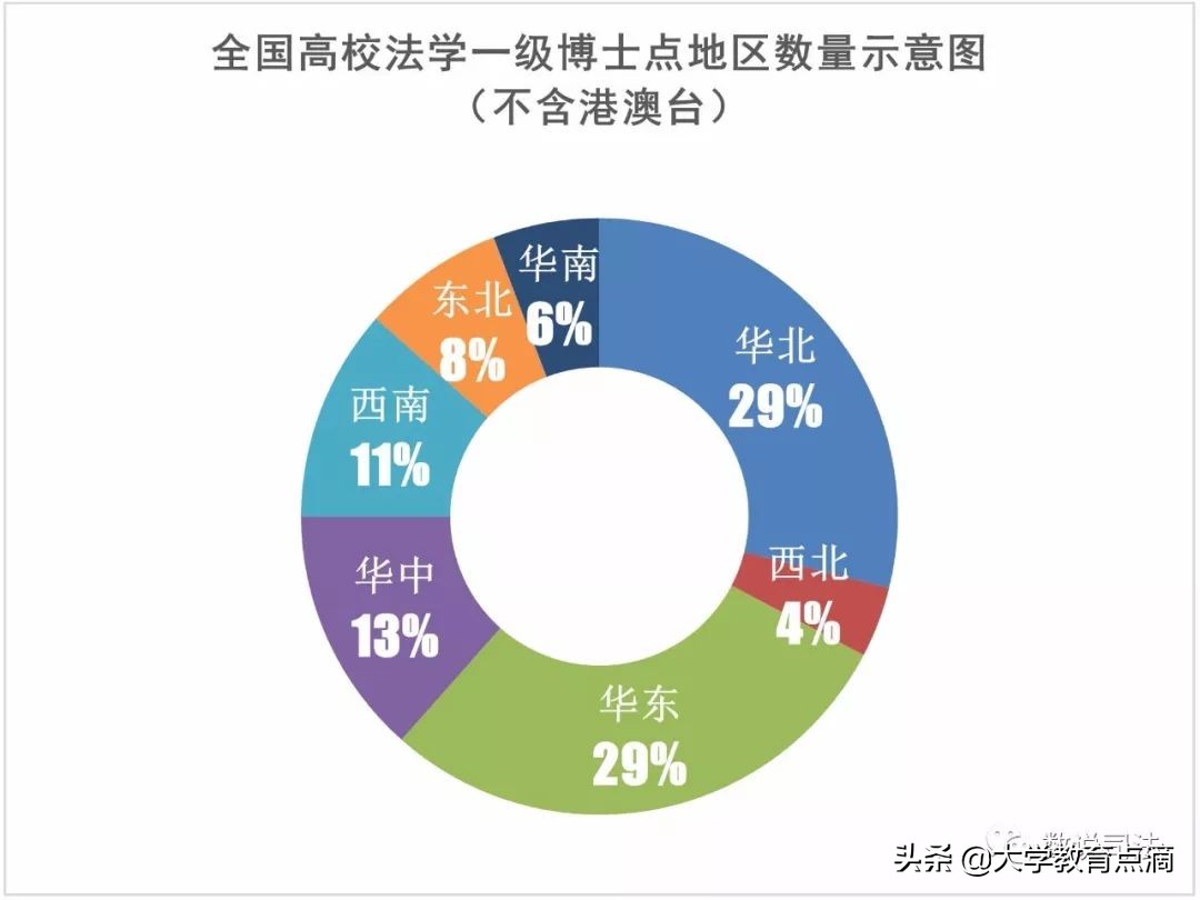 法学一级博士点盘点｜新增3个法学一级博士点，总数达52个
