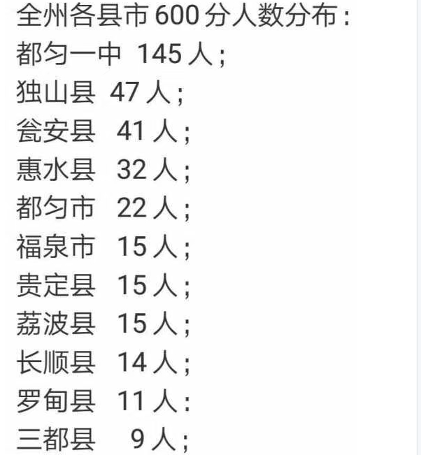 贵州黔南州成绩斐然的四所高中，考上就是学霸，堪称重本后援团