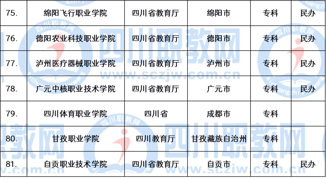 职业技术大学、职业技术学院和高等专科学校到底有啥区别？