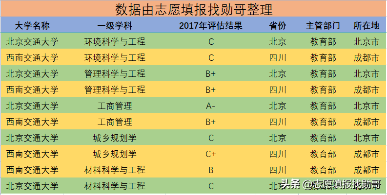 我国2所著名的交通类大学，国立交大的后裔均为正统，谁实力更强?