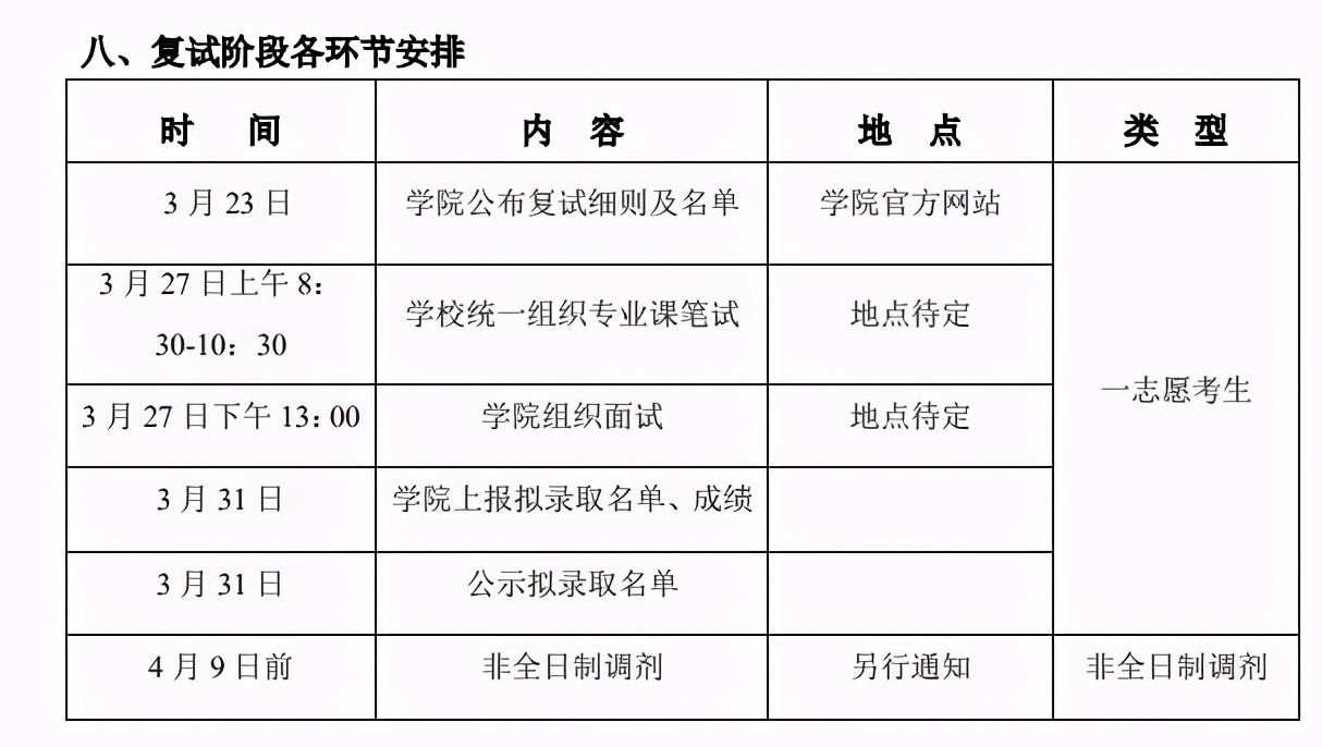 3月29日开放调剂！南航2021硕士生各学院复试分数及时间