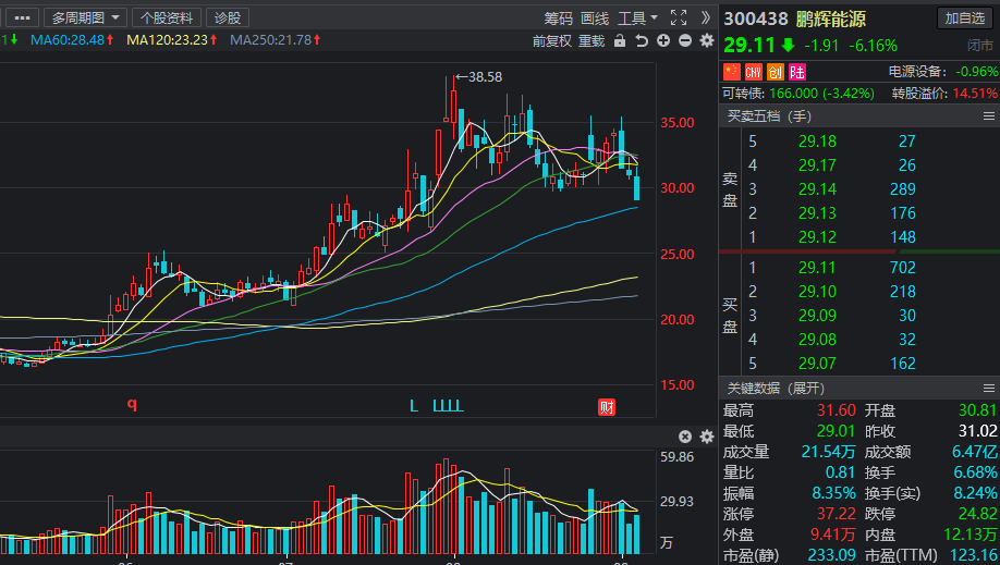 铜箔供不应求，将开启新一轮上涨？新能源龙头高增长潜力名单出炉