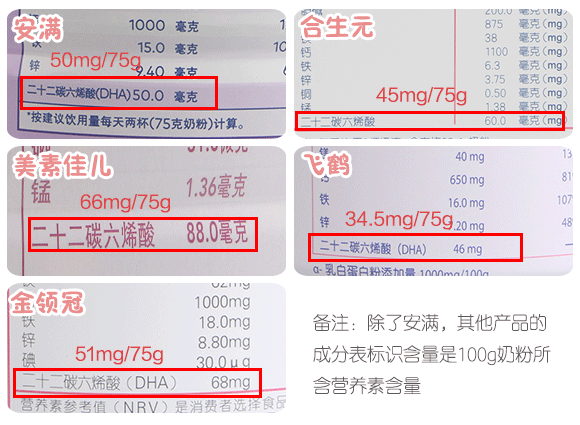聽說你在尋一款合適的孕婦奶粉？請收下這份評測指南