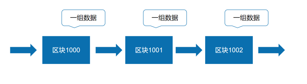 区块链的含义，看这一篇就够了