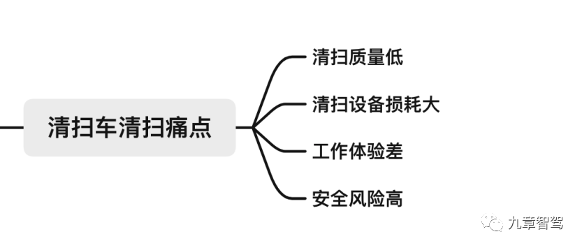 高仙机器人招聘（这家无人驾驶公司）