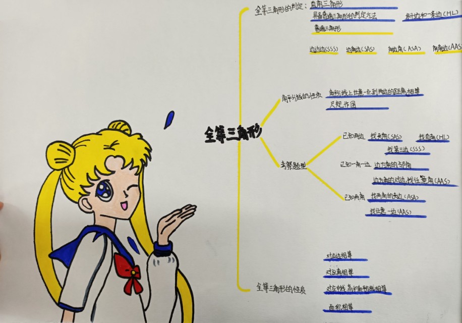 数学思维导图的画法