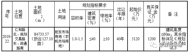 蒙城：農(nóng)機(jī)大市場(chǎng)將建在這里？
