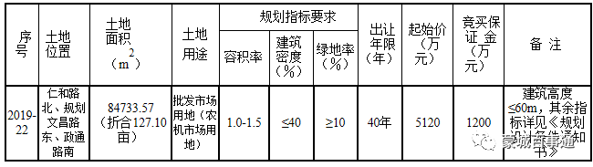 蒙城：农机大市场将建在这里？