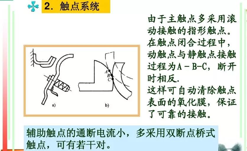 关于交流接触器的基础知识，这篇文章讲得最透彻