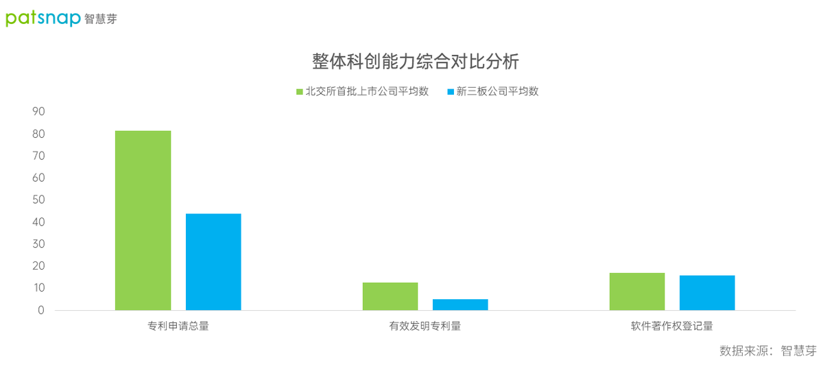 北交所开市在即：81家首批上市公司平均专利82件，彰显科创实力