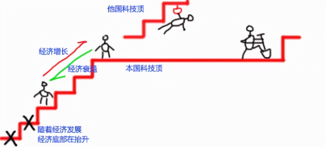 准货币增加，股指能否有一波上涨？