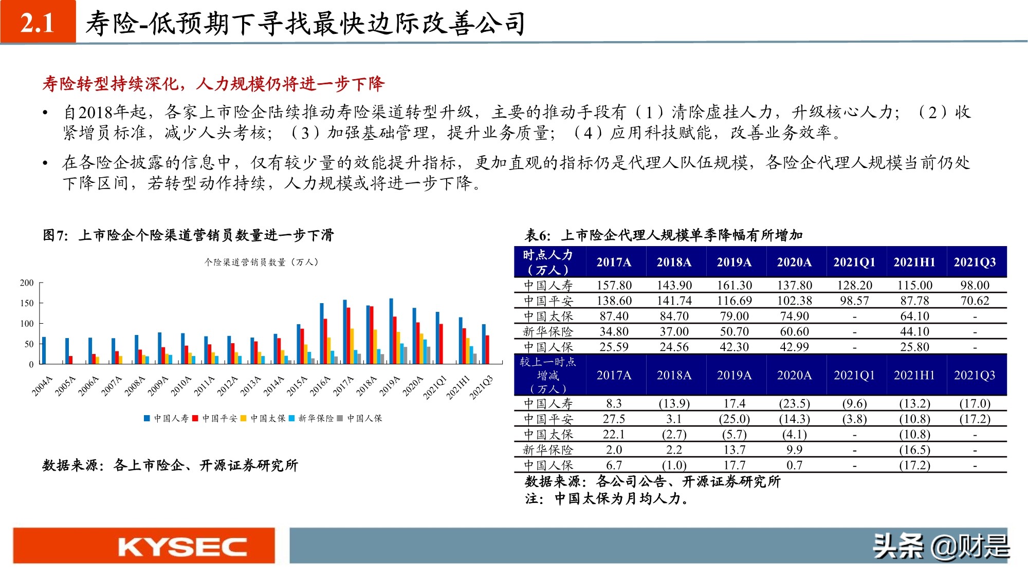 保险行业投资策略：估值见底，低预期下寻找内外部边际超预期