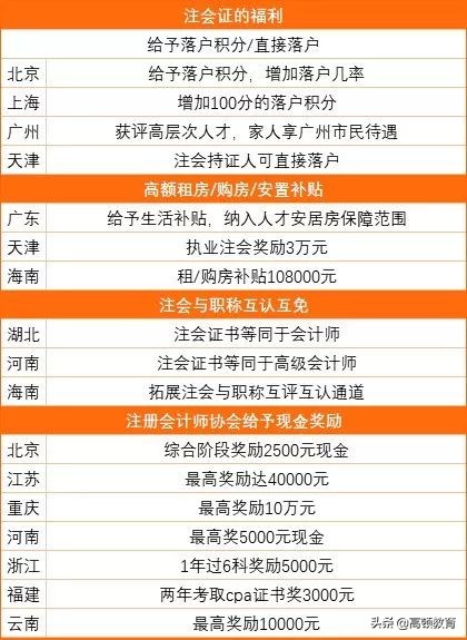 超火！比较靠谱的财会金融类证书，第一本，全国近200万人在考
