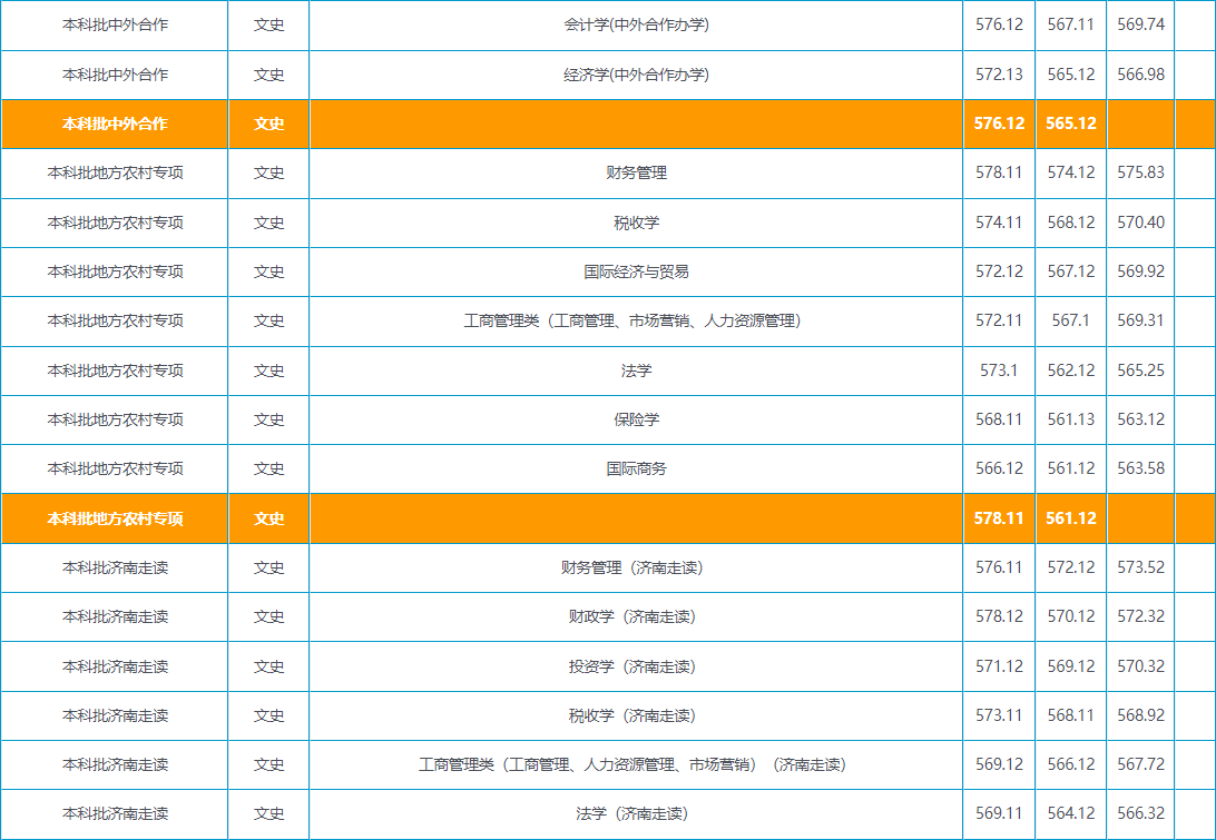 山东省2021年高考录取分数线出炉！首次志愿填报将于6月30日开启