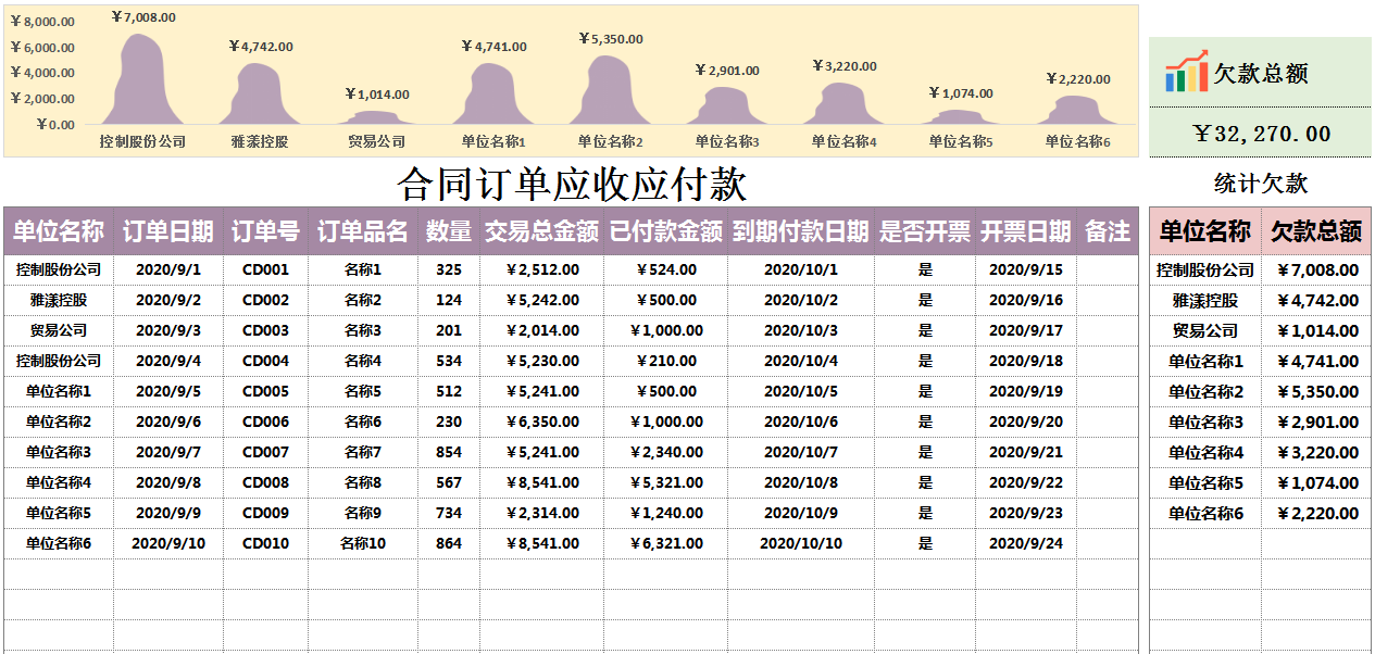 财务合同管理表格：台账、收付、明细、发票、逾期提醒，非常实用