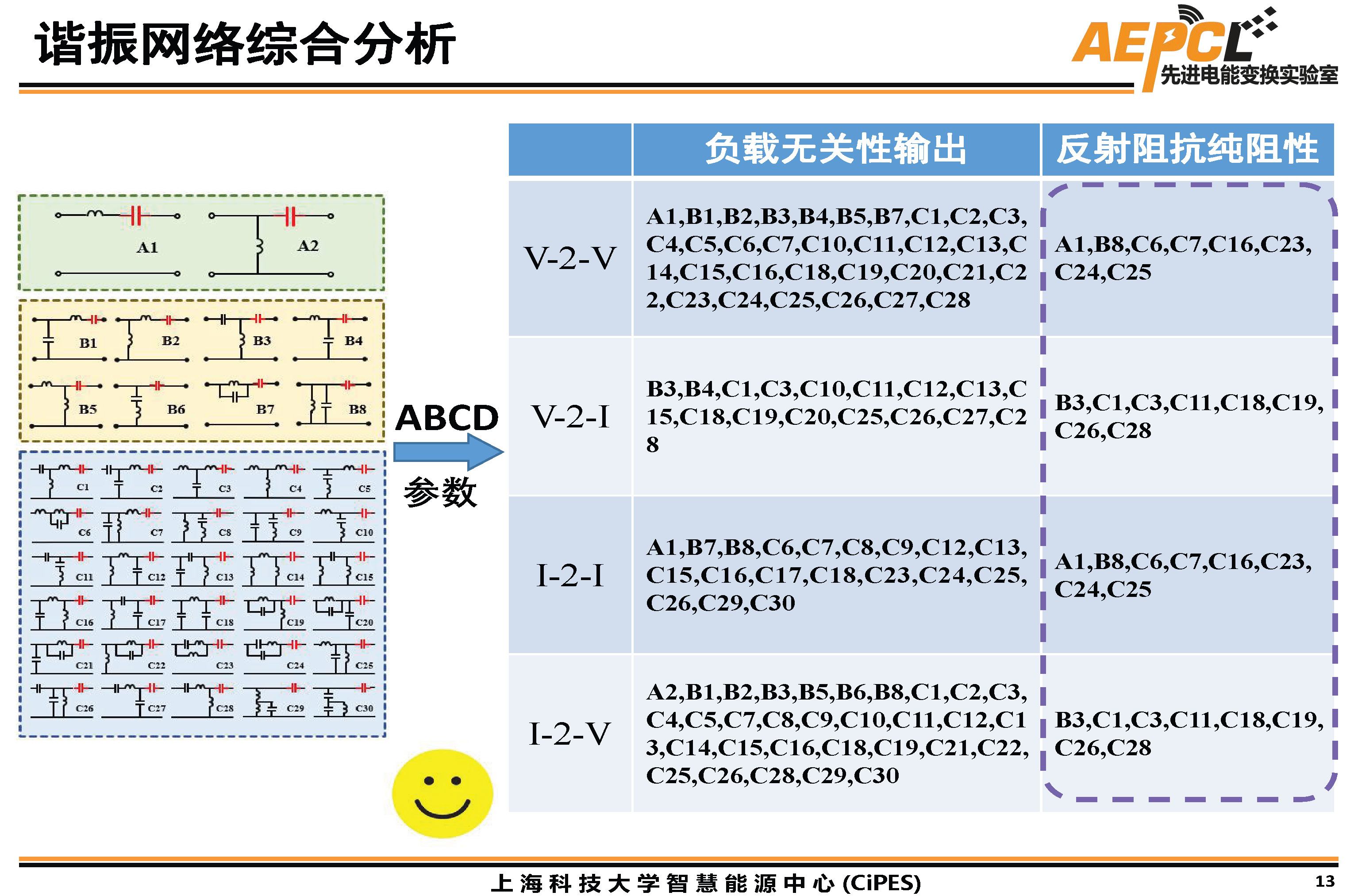 上海科技大學傅旻帆研究員：電場耦合器的模型與結構設計