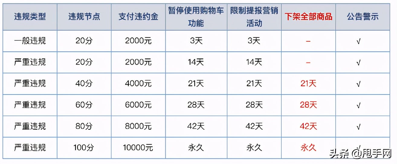 快手怎么开通小黄车（开通快手小黄车需要多少钱）