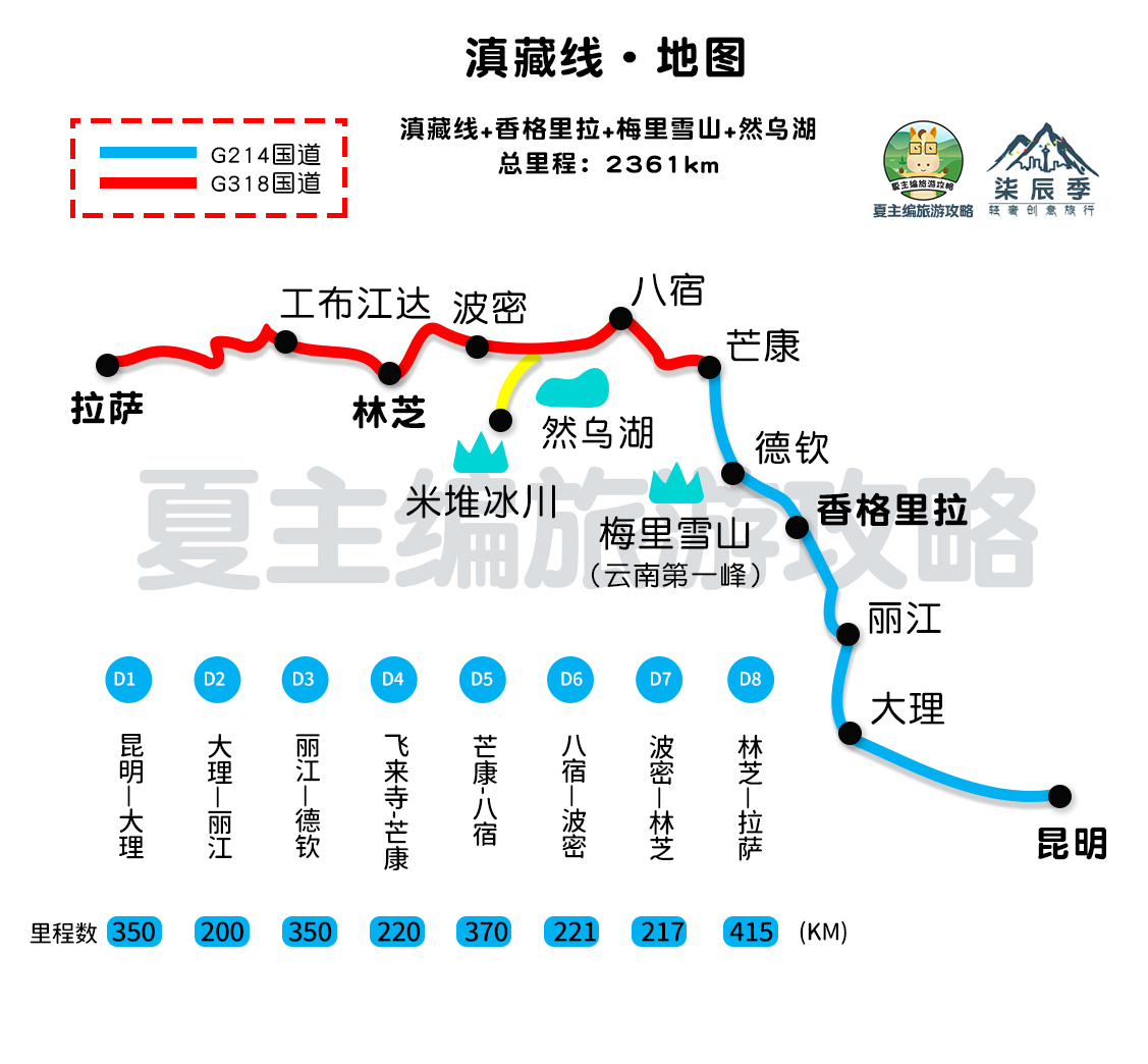 自驾西藏：高清线路图，已标注“海拔、住宿地、行程安排”