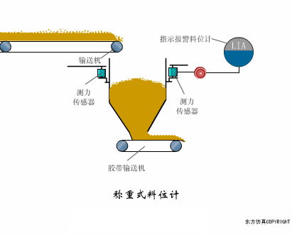 37张传感器工作原理动图来袭，让你大饱眼福！（附高清动图）