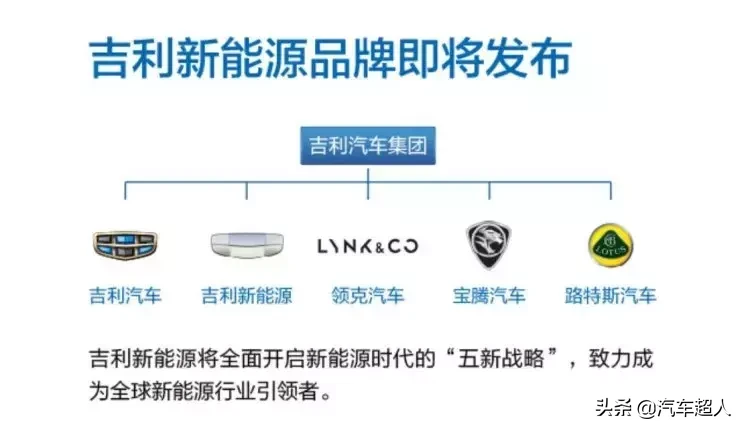 吉利旗下都有哪些汽车品牌？别只知道吉利汽车！