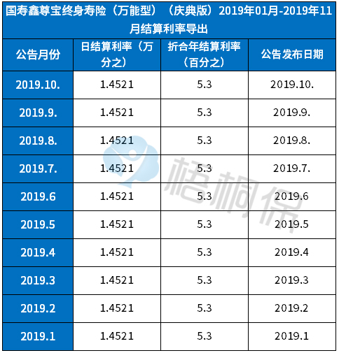 国寿2020年年金险第二波！看一看鑫福临门年金险收益究竟有多高？