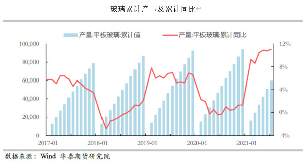 玻璃产业链